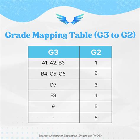 Full Subject Based Banding (SBB) - Complete Guide | G1 G2 G3 | Paradigm