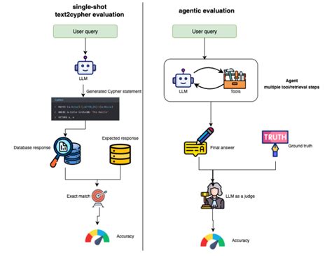 Image result for Graph Database Visualization Tool