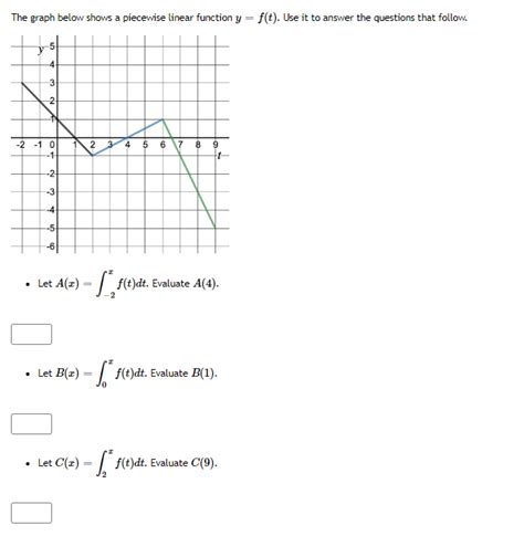 Image result for The Graph of the Piecewise Linear Function