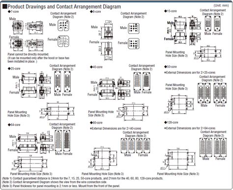 Han Waterproof D-Model Connector (Crimped Connection) | MISUMI | MISUMI ...
