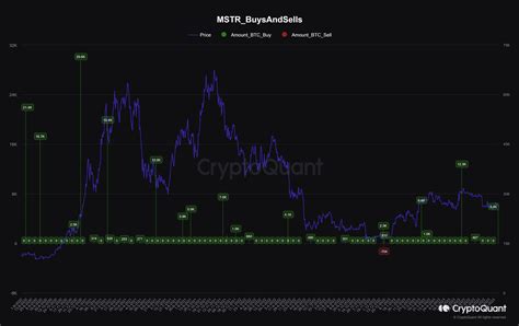 Image result for MicroStrategy Bitcoin NavChart
