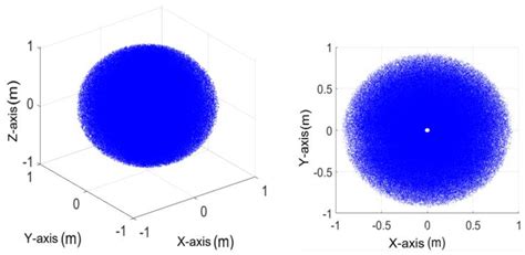 Construction and Optimization of a Collaborative Harvesting System for ...