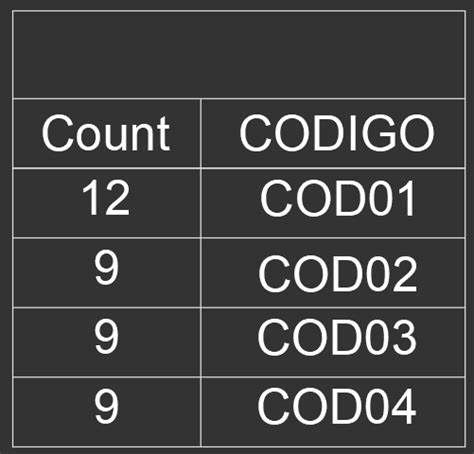 Image result for AutoCAD Data Extract Table