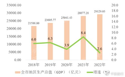 重庆凭啥GDP增速全国第一?真正的原因是什么?