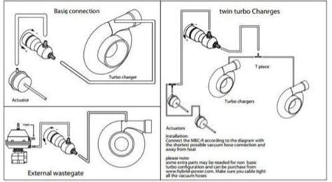 Image result for Boost Control Setups