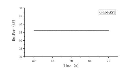 Image result for Open Fast Tutorial