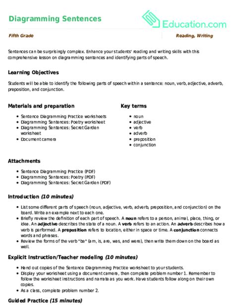 Syntax Lesson 的图像结果