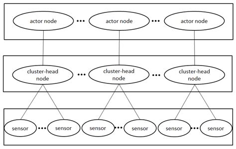Image result for Cedf CICS Tutorial