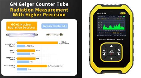 FNIRSI GC-01 Nuclear Radiation Detector Portable Radiation Detector ...