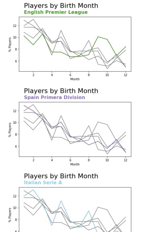 Image result for Python Time Motion Chart