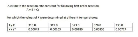 Image result for Reaction rate constant Reaction Rate Experiments