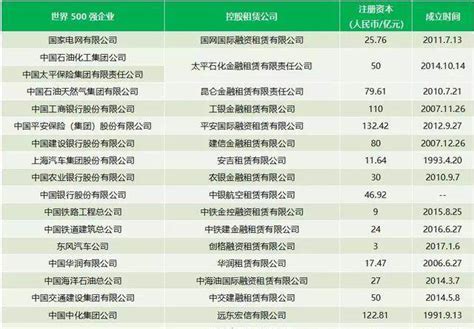 中国十大基金公司排名：基金公司全球排名出炉 19家中国公募入围世界500强 - RK排行榜首页