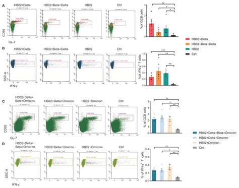 Immunogenicity Evaluating of the Multivalent COVID-19 Inactivated ...