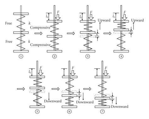 Image result for Spring System with No Spring