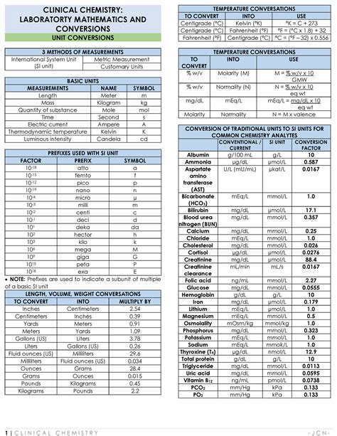 Chemistry Conversion Chart Metric System