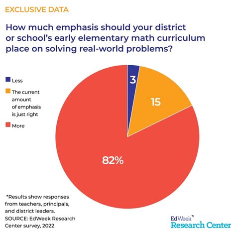 Image result for Real-World Math Problem Solving