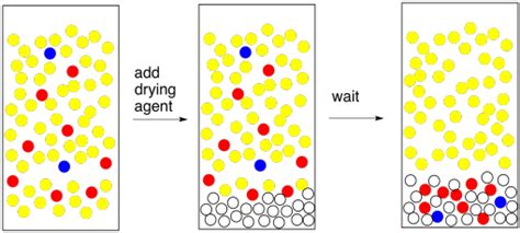 Extraction Drying Agent 的图像结果