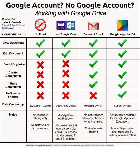 Image result for Not Google Drive