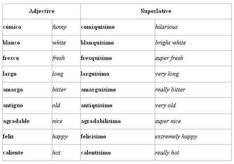 Comparatives and Superlatives Language Tutor Spanish 的图像结果