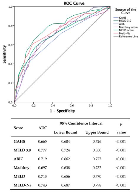 Real-World Utilization of Corticosteroids in Severe Alcoholic Hepatitis ...