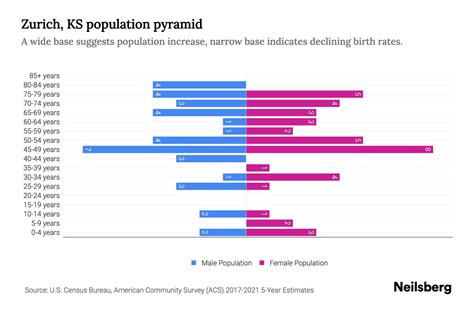 Zurich Country Population