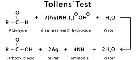 What Is Tollen's Test? - Brainly.in