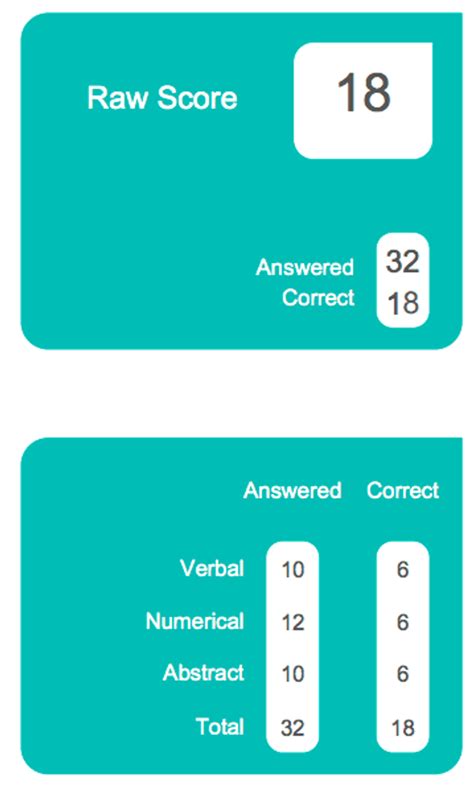 Image result for Predictive Index Test Questions
