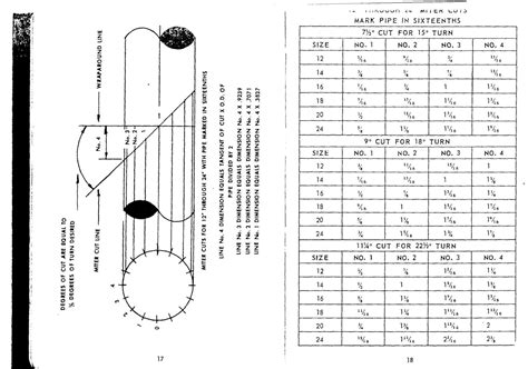 Pipe Fitters Blue Book Free / The Pipe Fitters Blue Book W V Graves ...