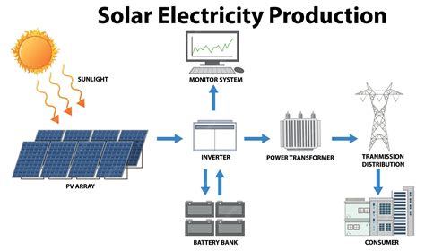 Solar Panels Diagram
