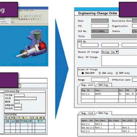 Image result for Engineering Change Process