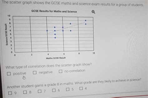 Scatter Graph GCSE Maths Tutor 的图像结果