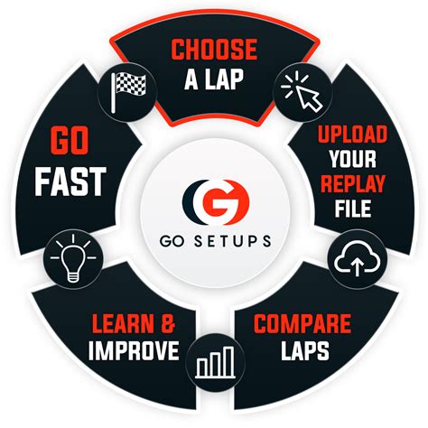 Image result for Setup Telemetry