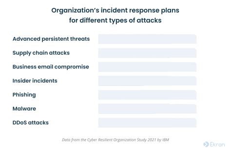 A security campaign screen displays the campaign’s progress bar with 97% completed of 701 alerts. A