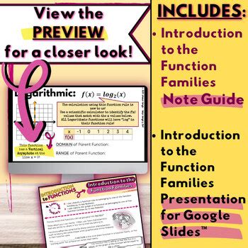 Image result for Function Families Explained