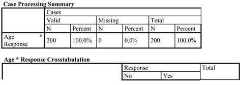 Transition of Consumer TowardsVideo Streaming Industry