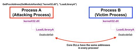 Dev c++工具将C代码生成dll文件以及如何调用dll文件_dev c++ dll-CSDN博客