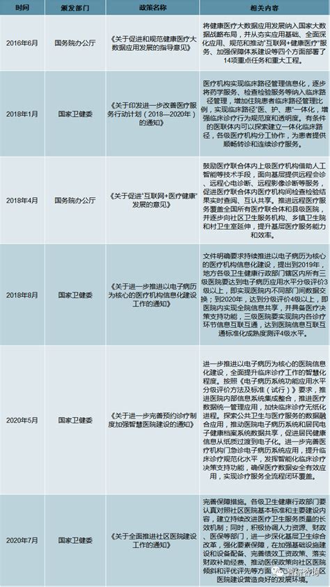 2019年中国大健康行业发展现状分析：大健康行业规模持续扩大