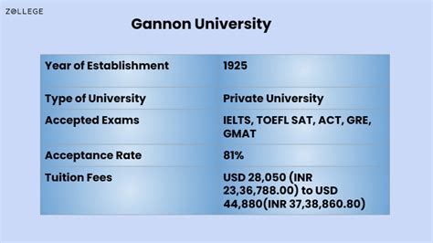 Gannon University Admissions- Acceptance Rate, Deadlines, Requirements ...