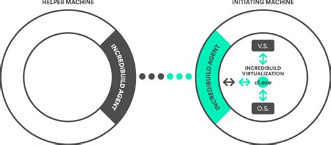 Image result for Software Virtualization Flow
