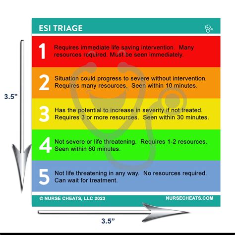 Emergency Room Triage Triage Levels 1-5 at Robbin Wood blog
