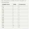 Q1. Prepare a frequency table of following data for the heights of 15 ...