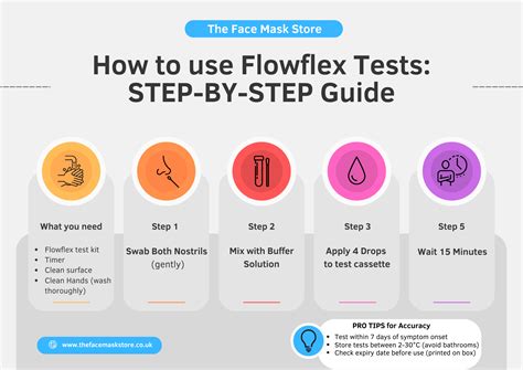Rezultat imagine pentru Flowflex Day2 Test