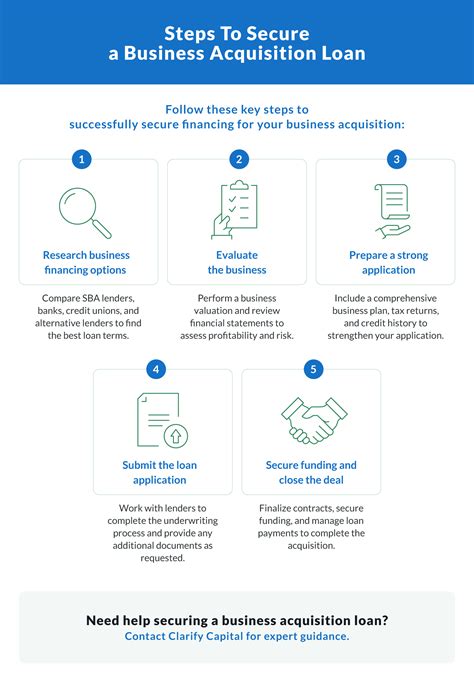 Business Acquisition Loans: A Comprehensive Guide