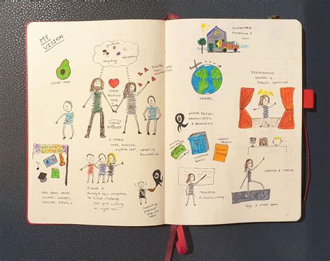 Vision Board Drawing 的图像结果