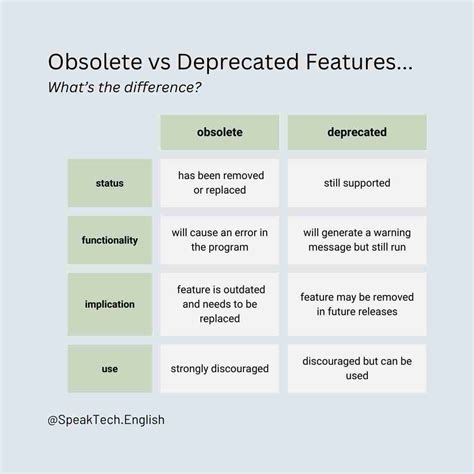 How to Use Obsolete - Business English | English for Tech