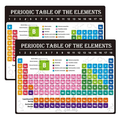 Symbol Card Science 的图像结果