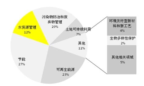 北京浪费水资源数据-每年被浪费的水资源有多少？？