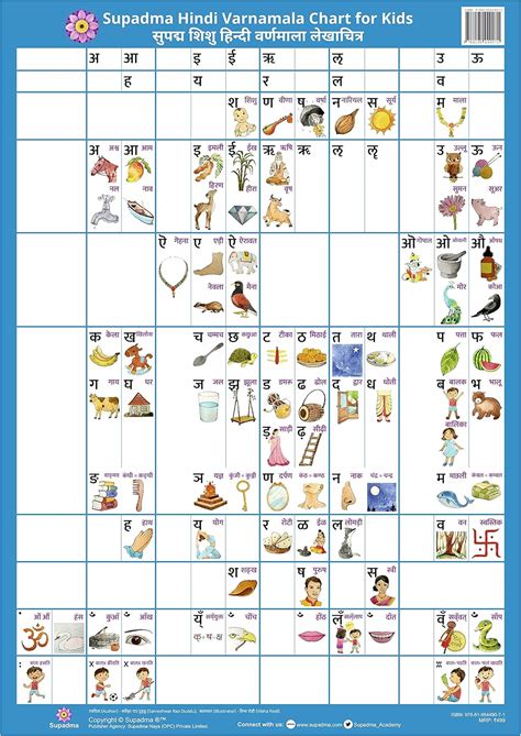 Supadma Hindi Varnamala Chart for Kids : Sarveshwar Rao Duddu, Vibha ...