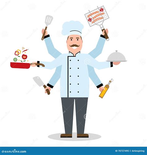 Image result for Multitasking Chef