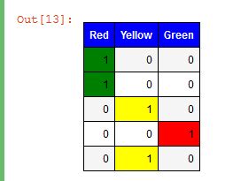 Image result for Python Colorful Table Library